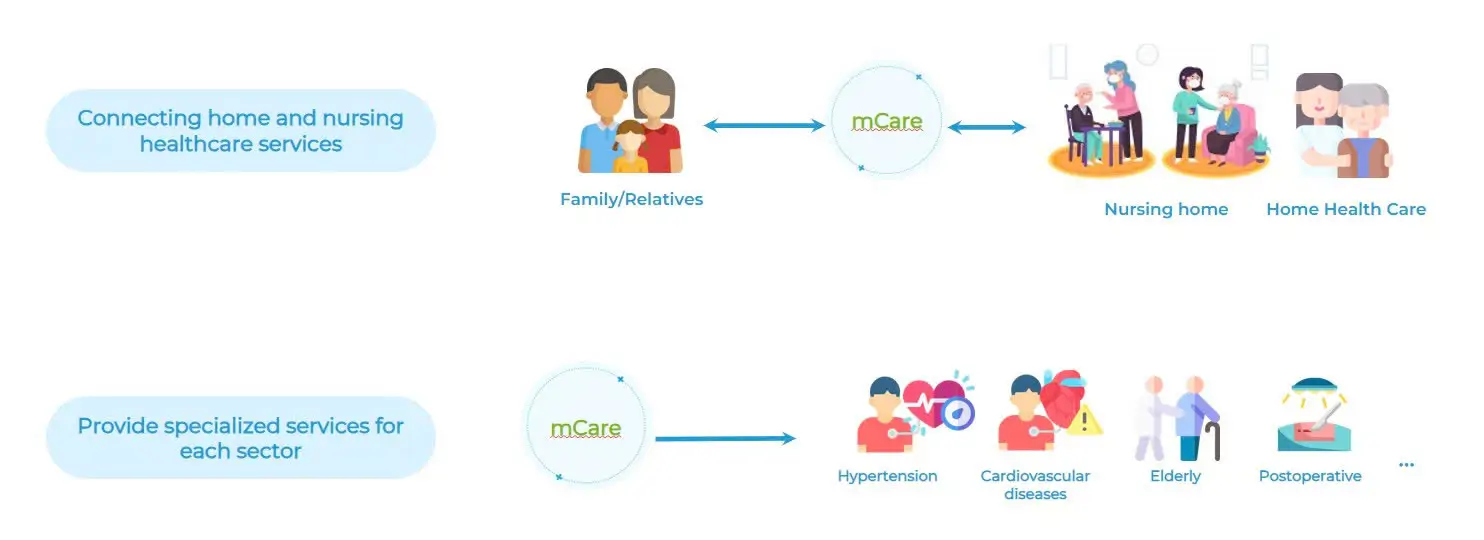 Healthcare dashboard showing predictive analytics patient risk score